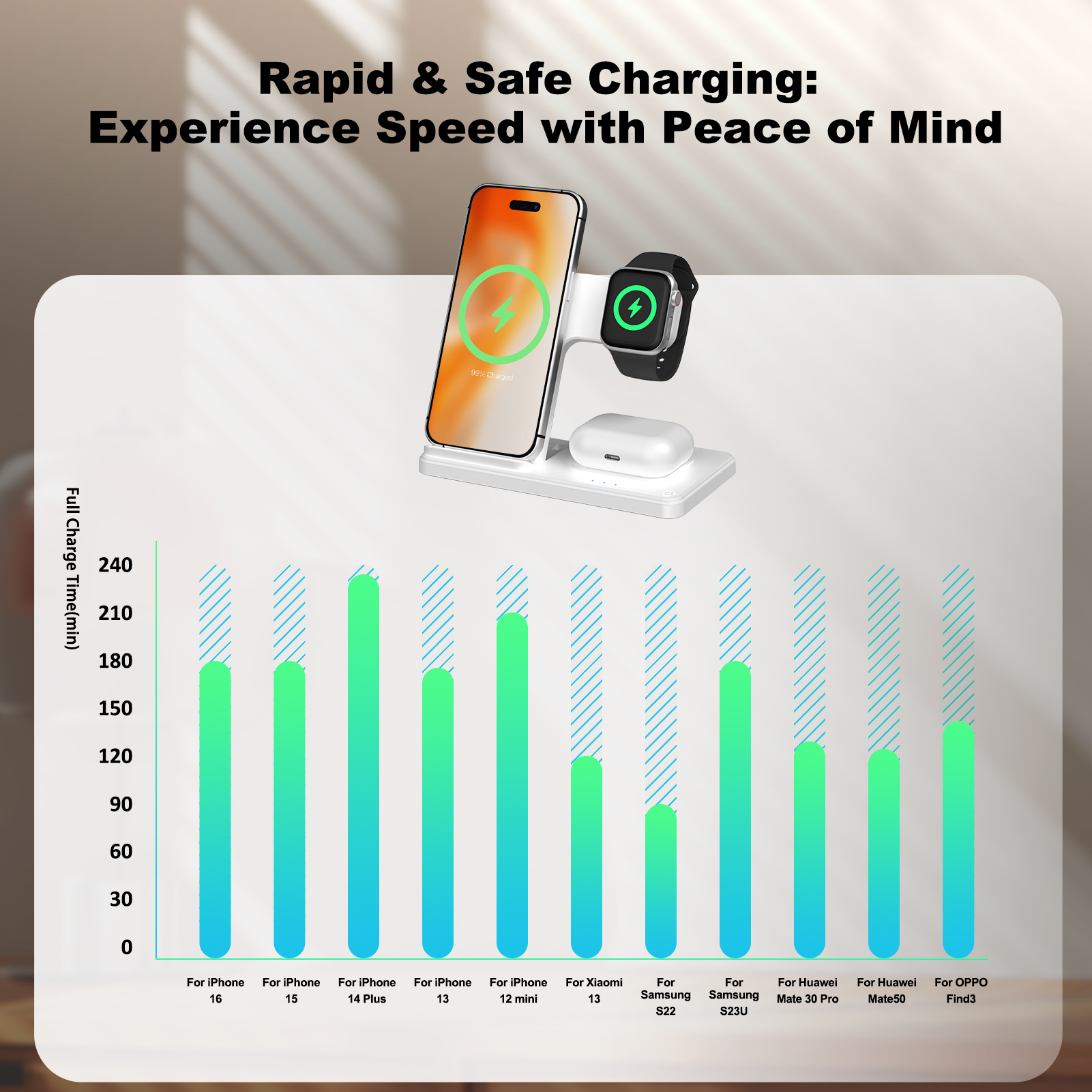 15W Magnetic Wireless Charger  - Smartwatch Ac reseña y precio