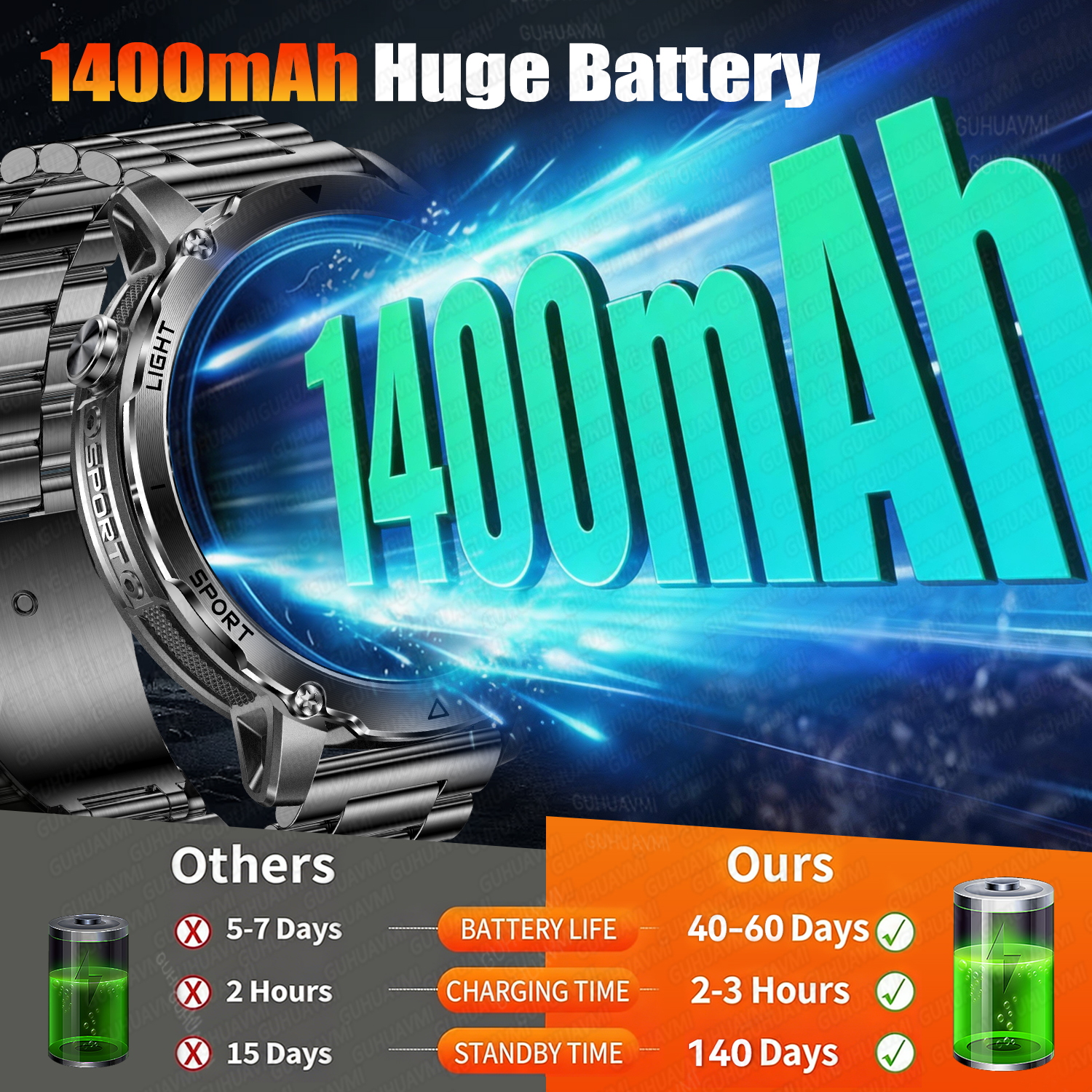 Newly Durable 1400mAh Large Ba - Android Smartwatch Accessories reseña y precio